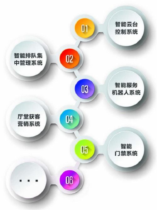 數(shù)字金融時代，奧拓憑何屢屢中標(biāo)智能視訊項目？