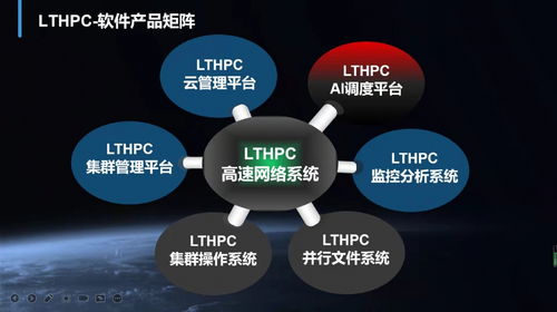 超級算力新突破 聯(lián)泰集群獲數(shù)千萬元融資，騰鼎資本領(lǐng)投加速數(shù)字技術(shù)服務(wù)升級