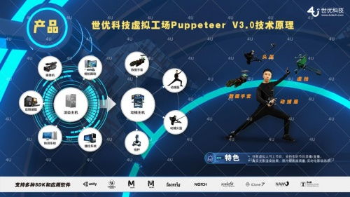 數字靈魂的重塑 世優科技以18年虛擬數字人積淀，搶占元宇宙技術高地